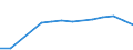 Insgesamt / Tagesklinkfälle (Gesamtzahl) / Pro hunderttausend Einwohner / Insgesamt / Alle Krankheiten (A00-Z99) ausschließlich V00-Y98 und Z38 / Lettland