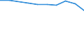 Insgesamt / Tagesklinkfälle (Gesamtzahl) / Pro hunderttausend Einwohner / Insgesamt / Alle Krankheiten (A00-Z99) ausschließlich V00-Y98 und Z38 / Slowakei