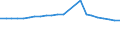 Insgesamt / Tagesklinkfälle (Gesamtzahl) / Pro hunderttausend Einwohner / Insgesamt / Alle Krankheiten (A00-Z99) ausschließlich V00-Y98 und Z38 / Schweden