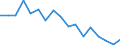 Total / Day cases (total number) / Per hundred thousand inhabitants / Total / Certain infectious and parasitic diseases (A00-B99) / Luxembourg