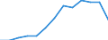 Total / Day cases (total number) / Per hundred thousand inhabitants / Total / Certain infectious and parasitic diseases (A00-B99) / Romania