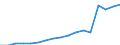 Insgesamt / Tagesklinkfälle (Gesamtzahl) / Pro hunderttausend Einwohner / Insgesamt / Bestimmte infektiöse und parasitäre Krankheiten (A00-B99) / Vereinigtes Königreich