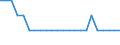 Insgesamt / Tagesklinkfälle (Gesamtzahl) / Pro hunderttausend Einwohner / Insgesamt / Tuberkulose / Deutschland