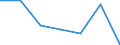 Age class: Total / Health indicator: Day cases (total number) / Unit of measure: Per hundred thousand inhabitants / Sex: Females / International Statistical Classification of Diseases and Related Health Problems (ICD-10): All causes of diseases (A00-Z99) excluding V00-Y98 / Geopolitical entity (reporting): Comunidad de Madrid