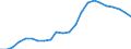 Total / Day cases (total number) / Per hundred thousand inhabitants / Females / All causes of diseases (A00-Z99) excluding V00-Y98 / Strední Cechy