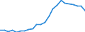 Total / Day cases (total number) / Per hundred thousand inhabitants / Females / All causes of diseases (A00-Z99) excluding V00-Y98 / Severozápad