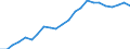 Total / Day cases (total number) / Per hundred thousand inhabitants / Females / All causes of diseases (A00-Z99) excluding V00-Y98 / Severovýchod