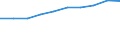 Total / Day cases (total number) / Per hundred thousand inhabitants / Females / All causes of diseases (A00-Z99) excluding V00-Y98 / Sjælland