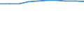 Total / Day cases (total number) / Per hundred thousand inhabitants / Females / All causes of diseases (A00-Z99) excluding V00-Y98 / Syddanmark