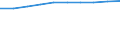 Total / Day cases (total number) / Per hundred thousand inhabitants / Females / All causes of diseases (A00-Z99) excluding V00-Y98 / Midtjylland