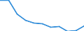 Total / Day cases (total number) / Per hundred thousand inhabitants / Females / All causes of diseases (A00-Z99) excluding V00-Y98 / Berlin