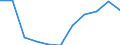 Total / Day cases (total number) / Per hundred thousand inhabitants / Females / All causes of diseases (A00-Z99) excluding V00-Y98 / Bremen