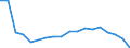 Total / Day cases (total number) / Per hundred thousand inhabitants / Females / All causes of diseases (A00-Z99) excluding V00-Y98 / Nordrhein-Westfalen