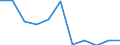 Total / Day cases (total number) / Per hundred thousand inhabitants / Females / All causes of diseases (A00-Z99) excluding V00-Y98 / Sachsen-Anhalt