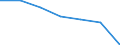 Total / Day cases (total number) / Per hundred thousand inhabitants / Females / All causes of diseases (A00-Z99) excluding V00-Y98 / Thüringen