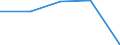 Total / Day cases (total number) / Per hundred thousand inhabitants / Females / All causes of diseases (A00-Z99) excluding V00-Y98 / Basse-Normandie