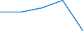 Total / Day cases (total number) / Per hundred thousand inhabitants / Females / All causes of diseases (A00-Z99) excluding V00-Y98 / Champagne-Ardenne