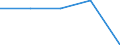 Total / Day cases (total number) / Per hundred thousand inhabitants / Females / All causes of diseases (A00-Z99) excluding V00-Y98 / Bretagne