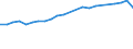 Insgesamt / Tagesklinkfälle (Gesamtzahl) / Pro hunderttausend Einwohner / Männer / Alle Krankheiten (A00-Z99) ausschließlich V00-Y98 / Belgien