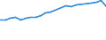 Age class: Total / Health indicator: Day cases (total number) / Unit of measure: Per hundred thousand inhabitants / Sex: Males / International Statistical Classification of Diseases and Related Health Problems (ICD-10): All causes of diseases (A00-Z99) excluding V00-Y98 / Geopolitical entity (reporting): Belgium