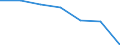Age class: Total / Health indicator: Day cases (total number) / Unit of measure: Per hundred thousand inhabitants / Sex: Males / International Statistical Classification of Diseases and Related Health Problems (ICD-10): All causes of diseases (A00-Z99) excluding V00-Y98 / Geopolitical entity (reporting): Hamburg