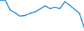 Age class: Total / Health indicator: Day cases (total number) / Unit of measure: Per hundred thousand inhabitants / Sex: Males / International Statistical Classification of Diseases and Related Health Problems (ICD-10): All causes of diseases (A00-Z99) excluding V00-Y98 / Geopolitical entity (reporting): Hessen