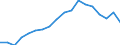 Age class: Total / Health indicator: Day cases (total number) / Unit of measure: Per hundred thousand inhabitants / Sex: Males / International Statistical Classification of Diseases and Related Health Problems (ICD-10): All causes of diseases (A00-Z99) excluding V00-Y98 / Geopolitical entity (reporting): Sachsen