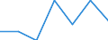 Age class: Total / Health indicator: Day cases (total number) / Unit of measure: Per hundred thousand inhabitants / Sex: Males / International Statistical Classification of Diseases and Related Health Problems (ICD-10): All causes of diseases (A00-Z99) excluding V00-Y98 / Geopolitical entity (reporting): Spain