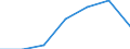 Age class: Total / Health indicator: Day cases (total number) / Unit of measure: Per hundred thousand inhabitants / Sex: Males / International Statistical Classification of Diseases and Related Health Problems (ICD-10): All causes of diseases (A00-Z99) excluding V00-Y98 / Geopolitical entity (reporting): Galicia