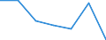Age class: Total / Health indicator: Day cases (total number) / Unit of measure: Per hundred thousand inhabitants / Sex: Males / International Statistical Classification of Diseases and Related Health Problems (ICD-10): All causes of diseases (A00-Z99) excluding V00-Y98 / Geopolitical entity (reporting): Comunidad de Madrid