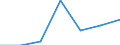 Age class: Total / Health indicator: Day cases (total number) / Unit of measure: Per hundred thousand inhabitants / Sex: Males / International Statistical Classification of Diseases and Related Health Problems (ICD-10): All causes of diseases (A00-Z99) excluding V00-Y98 / Geopolitical entity (reporting): Canarias