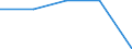 Age class: Total / Health indicator: Day cases (total number) / Unit of measure: Per hundred thousand inhabitants / Sex: Males / International Statistical Classification of Diseases and Related Health Problems (ICD-10): All causes of diseases (A00-Z99) excluding V00-Y98 / Geopolitical entity (reporting): Champagne-Ardenne