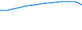 Insgesamt / Tagesklinkfälle (Gesamtzahl) / Pro hunderttausend Einwohner / Männer / Alle Krankheiten (A00-Z99) ausschließlich V00-Y98 / Prov. Antwerpen