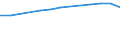 Insgesamt / Tagesklinkfälle (Gesamtzahl) / Pro hunderttausend Einwohner / Männer / Alle Krankheiten (A00-Z99) ausschließlich V00-Y98 / Prov. Limburg (BE)