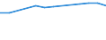 Insgesamt / Tagesklinkfälle (Gesamtzahl) / Pro hunderttausend Einwohner / Männer / Alle Krankheiten (A00-Z99) ausschließlich V00-Y98 / Prov. Oost-Vlaanderen