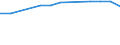 Insgesamt / Tagesklinkfälle (Gesamtzahl) / Pro hunderttausend Einwohner / Männer / Alle Krankheiten (A00-Z99) ausschließlich V00-Y98 / Prov. Vlaams-Brabant