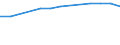 Insgesamt / Tagesklinkfälle (Gesamtzahl) / Pro hunderttausend Einwohner / Männer / Alle Krankheiten (A00-Z99) ausschließlich V00-Y98 / Prov. West-Vlaanderen