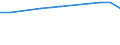 Insgesamt / Tagesklinkfälle (Gesamtzahl) / Pro hunderttausend Einwohner / Männer / Alle Krankheiten (A00-Z99) ausschließlich V00-Y98 / Prov. Hainaut