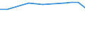 Insgesamt / Tagesklinkfälle (Gesamtzahl) / Pro hunderttausend Einwohner / Männer / Alle Krankheiten (A00-Z99) ausschließlich V00-Y98 / Prov. Liège