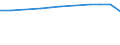 Insgesamt / Tagesklinkfälle (Gesamtzahl) / Pro hunderttausend Einwohner / Männer / Alle Krankheiten (A00-Z99) ausschließlich V00-Y98 / Prov. Luxembourg (BE)