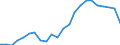 Total / Day cases (total number) / Per hundred thousand inhabitants / Males / All causes of diseases (A00-Z99) excluding V00-Y98 / Strední Cechy