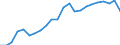 Total / Day cases (total number) / Per hundred thousand inhabitants / Males / All causes of diseases (A00-Z99) excluding V00-Y98 / Jihozápad