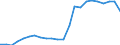 Insgesamt / Tagesklinkfälle (Gesamtzahl) / Pro hunderttausend Einwohner / Männer / Alle Krankheiten (A00-Z99) ausschließlich V00-Y98 / Severozápad