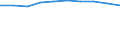 Insgesamt / Tagesklinkfälle (Gesamtzahl) / Pro hunderttausend Einwohner / Männer / Alle Krankheiten (A00-Z99) ausschließlich V00-Y98 / Syddanmark