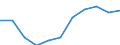 Total / Day cases (total number) / Per hundred thousand inhabitants / Males / All causes of diseases (A00-Z99) excluding V00-Y98 / Bremen