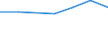 Insgesamt / Tagesklinkfälle (Gesamtzahl) / Pro hunderttausend Einwohner / Männer / Alle Krankheiten (A00-Z99) ausschließlich V00-Y98 / Noroeste (ES)