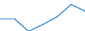 Insgesamt / Tagesklinkfälle (Gesamtzahl) / Pro hunderttausend Einwohner / Männer / Alle Krankheiten (A00-Z99) ausschließlich V00-Y98 / Principado de Asturias