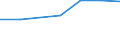 Insgesamt / Tagesklinkfälle (Gesamtzahl) / Pro hunderttausend Einwohner / Männer / Alle Krankheiten (A00-Z99) ausschließlich V00-Y98 / Noreste (ES)