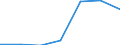 Total / Day cases (total number) / Per hundred thousand inhabitants / Males / All causes of diseases (A00-Z99) excluding V00-Y98 / País Vasco