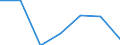 Insgesamt / Tagesklinkfälle (Gesamtzahl) / Pro hunderttausend Einwohner / Männer / Alle Krankheiten (A00-Z99) ausschließlich V00-Y98 / Castilla y León